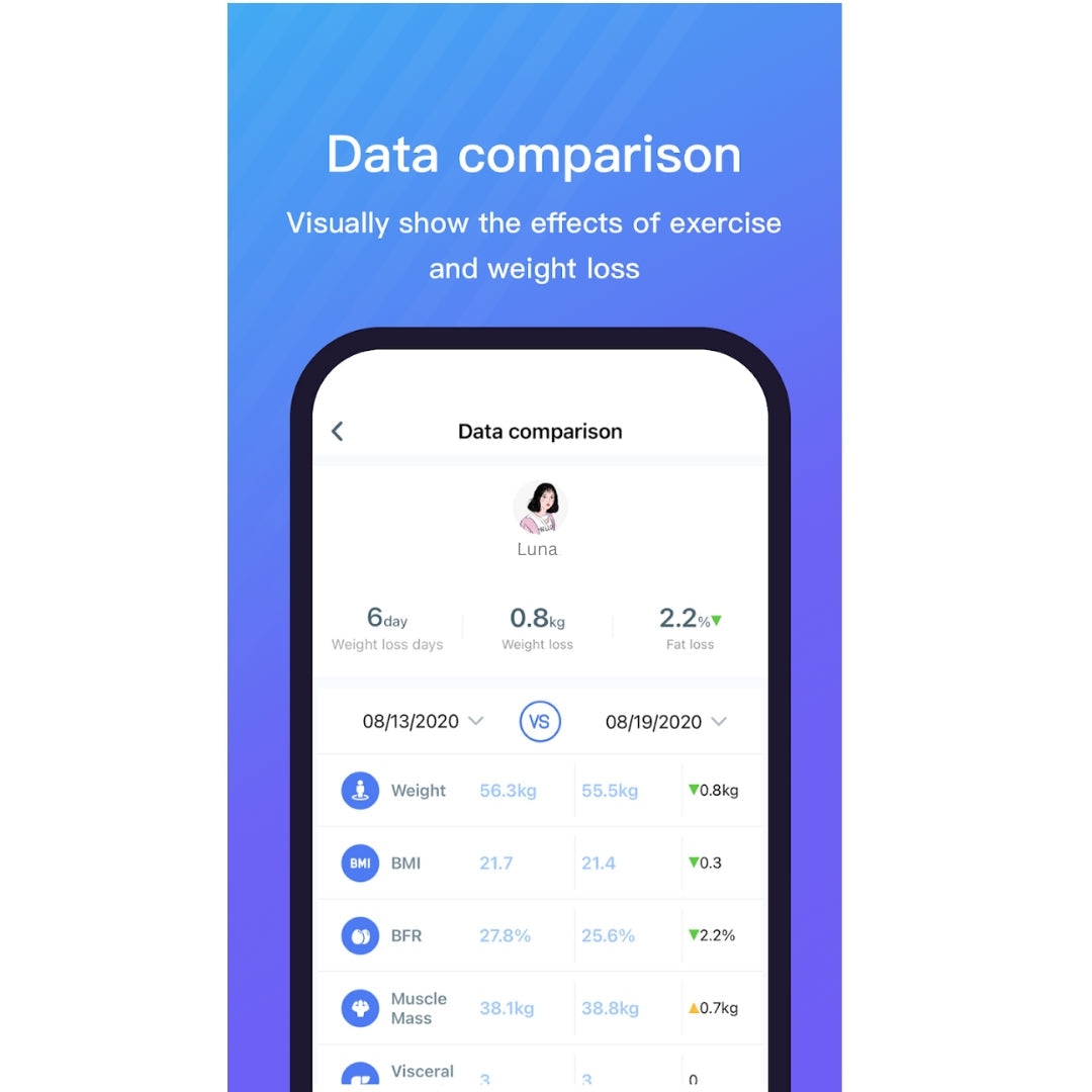 Asobeage Smart Scale
